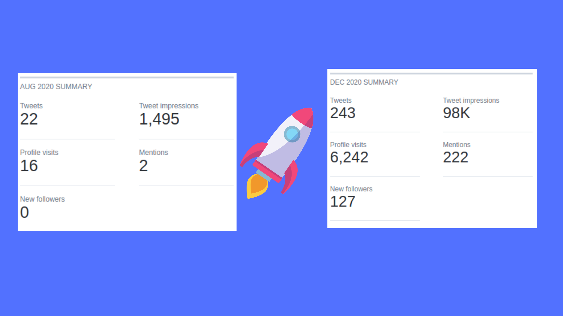 My Twitter Stats: Aug 2020 vs Dec 2020